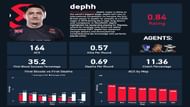 Rory “Dephh” Jackson stats (Image via Twitter/@dyangStats)